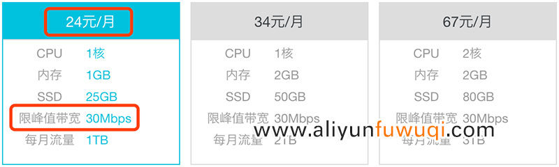 阿里云轻量服务器香港30M宽带优惠24元/月288元一年